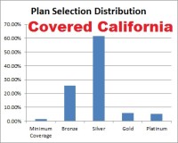 Covered_California_plan_distribution