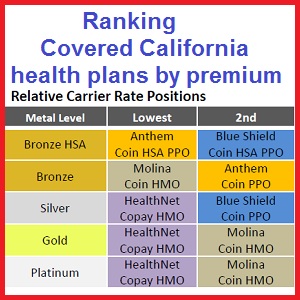 2016_health_plan_ranking