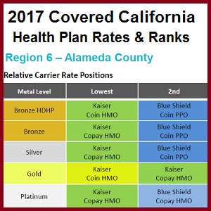 Health Insurance, Hospitals, Anthem, Blue Cross, Blue Shield, Chinese Community, Molina, L.A. Care, Kaiser, Oscar, Sharp, Western Health Advantage, Health Net