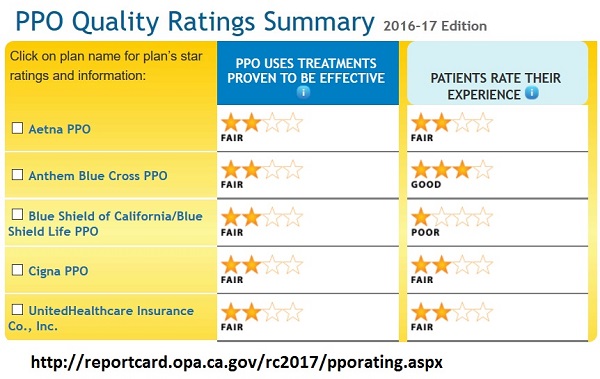 ppo_plan_ratings_2016 - California Health News